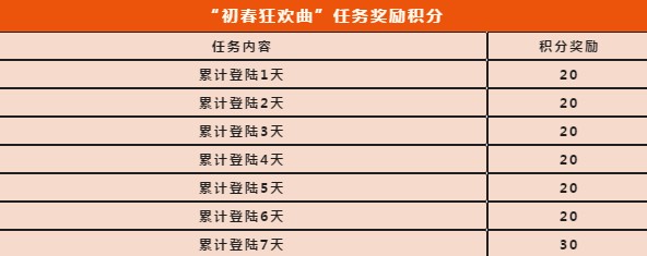使命召唤手游初春狂欢曲积分奖励解析[图]