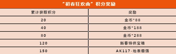 使命召唤手游初春狂欢曲积分奖励解析[图]