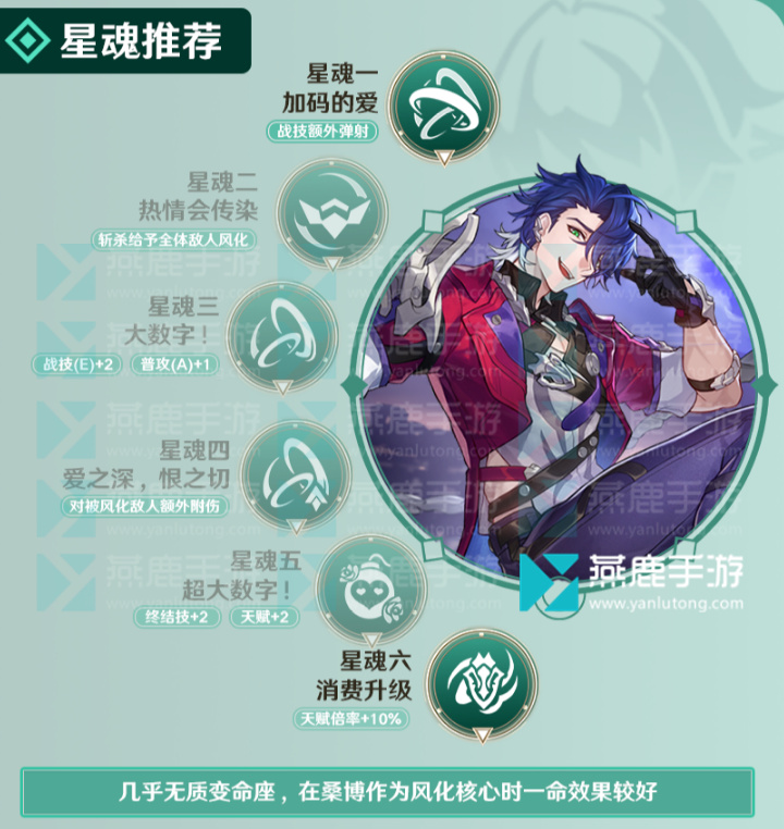 崩坏星穹铁道桑博攻略大全