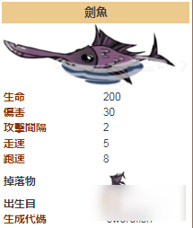 饥荒海难剑鱼有什么用  饥荒海难剑鱼详细资料一览