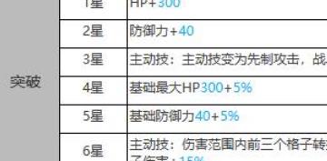 白夜极光帕洛玛怎么样 白夜极光帕洛玛强度分析以及技能介绍