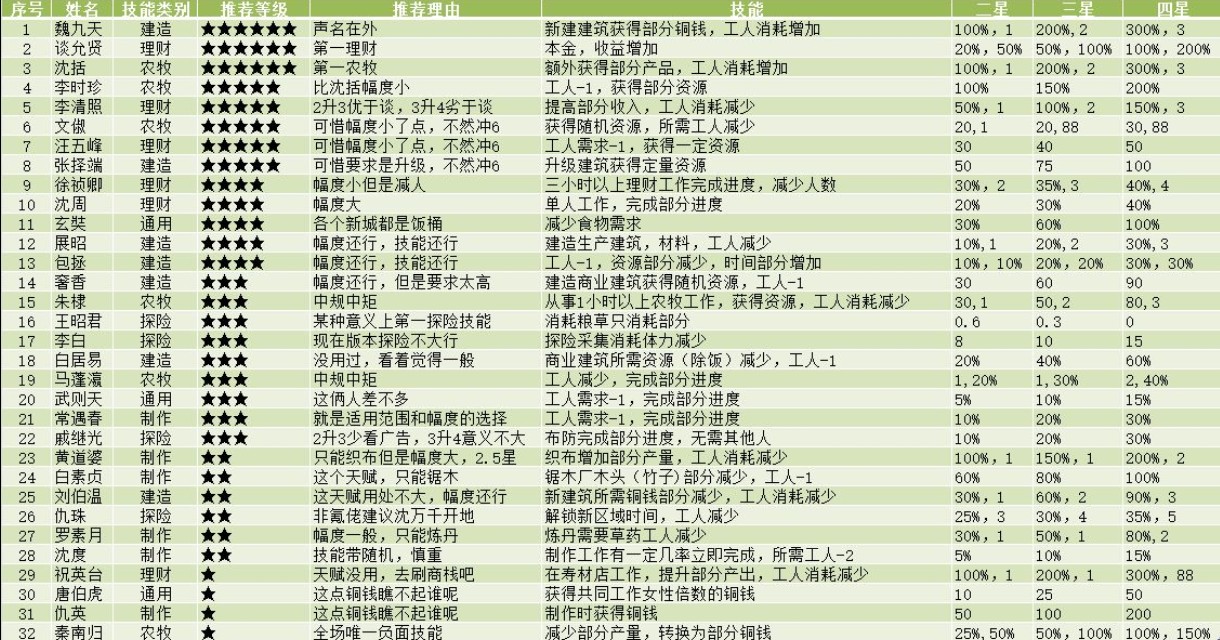 江南百景图采灵画舫玩法与兑换攻略汇总[图]