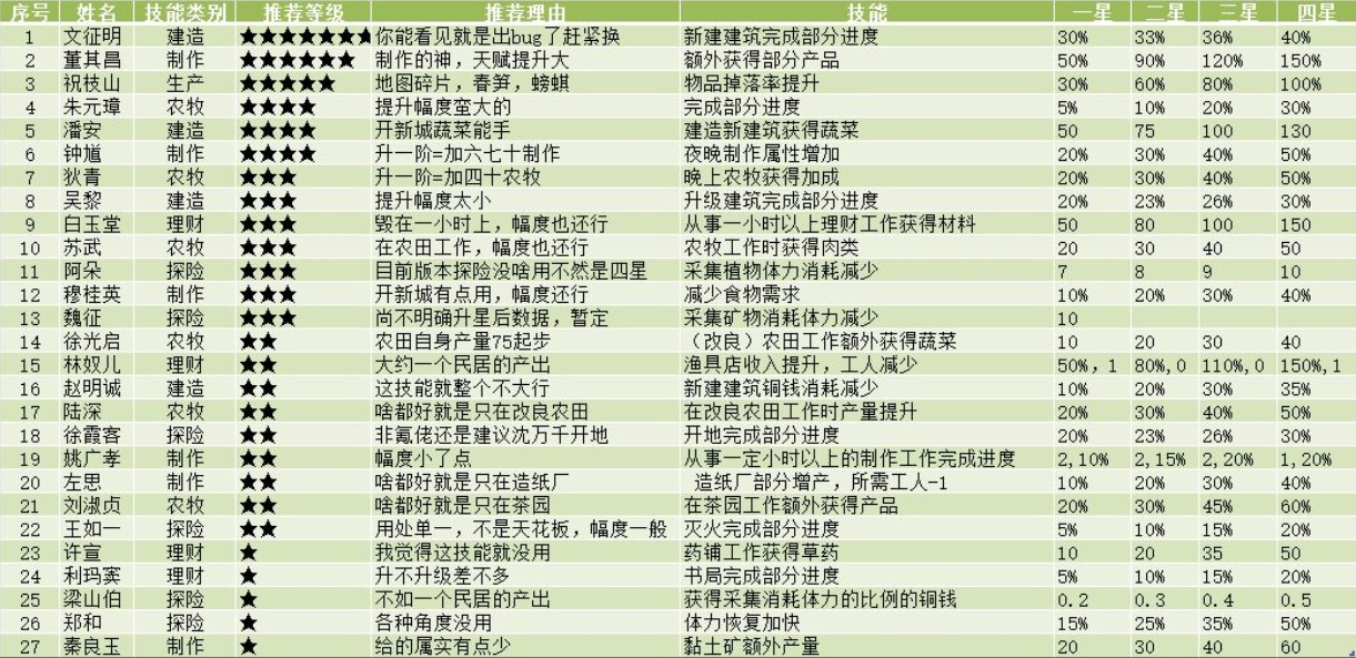 江南百景图采灵画舫玩法与兑换攻略汇总[图]