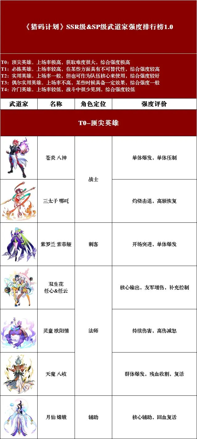 猎码计划武道家强度排行榜