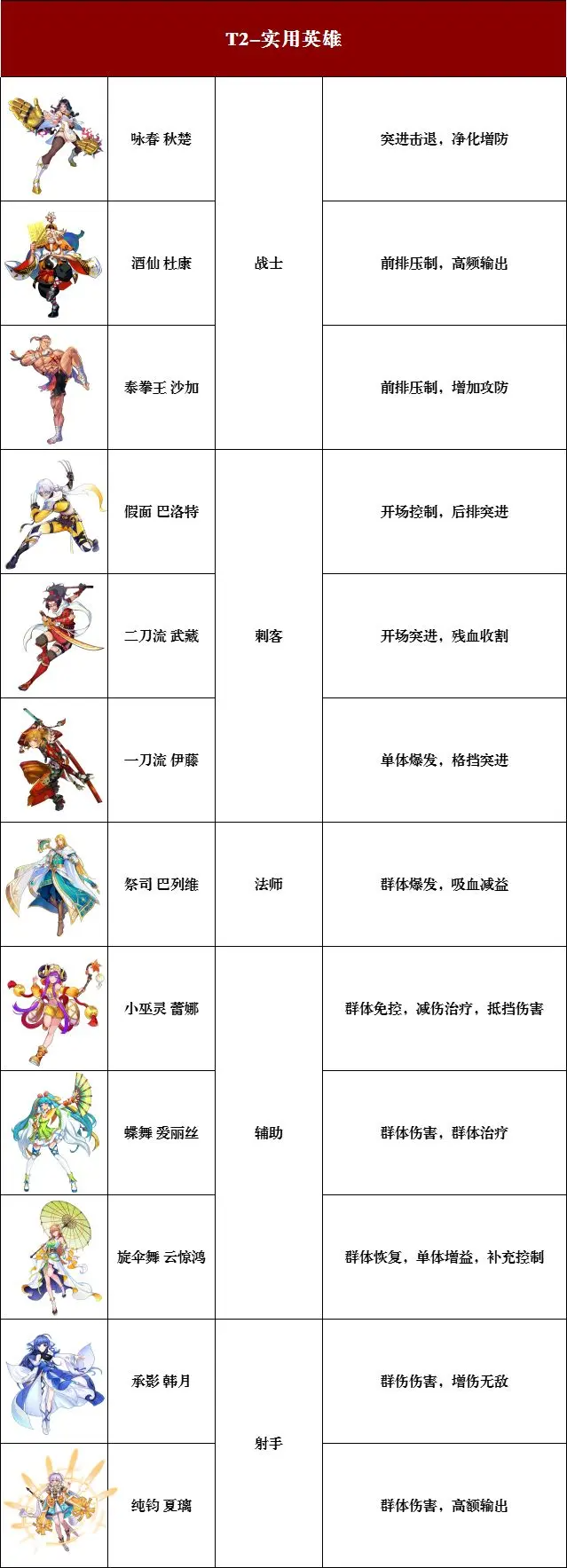 猎码计划武道家强度排行榜