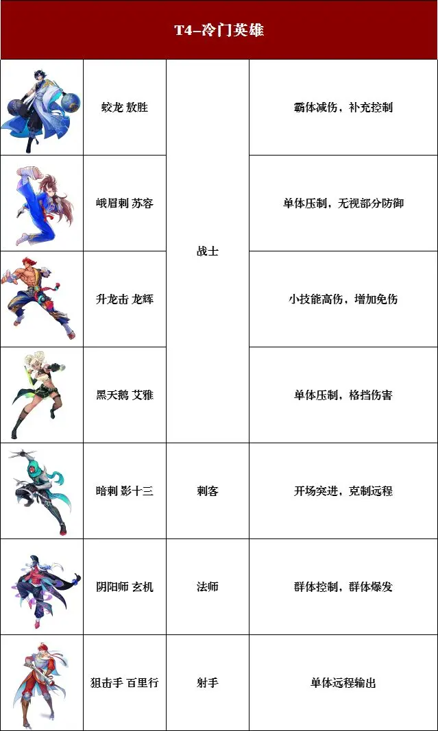 猎码计划武道家强度排行榜