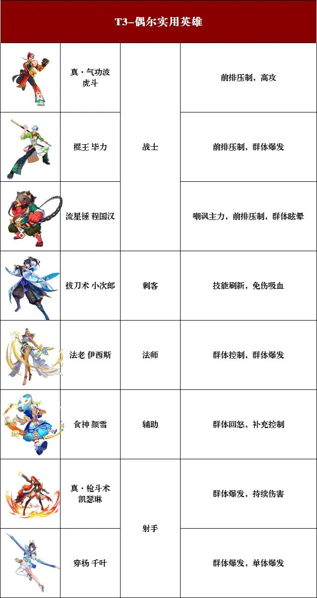 猎码计划武道家强度排行榜