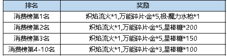 弹弹堂大冒险魔力水枪怎么获得  弹弹堂大冒险魔力水枪获得方法介绍