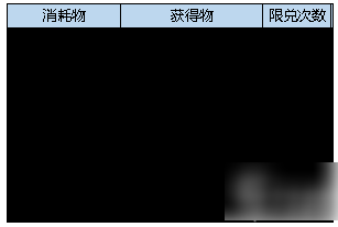 弹弹堂大冒险魔力水枪怎么获得  弹弹堂大冒险魔力水枪获得方法介绍