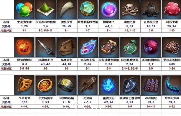 第七史诗催化剂怎么获得 催化剂获取方法