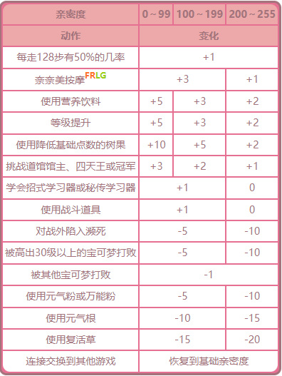 精灵宝可梦漆黑的魅影如何快速增加亲密度 亲密度提高方法