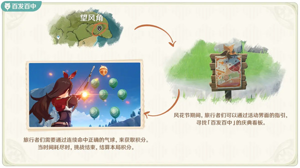 原神风花的邀约活动玩法攻略大全[图]