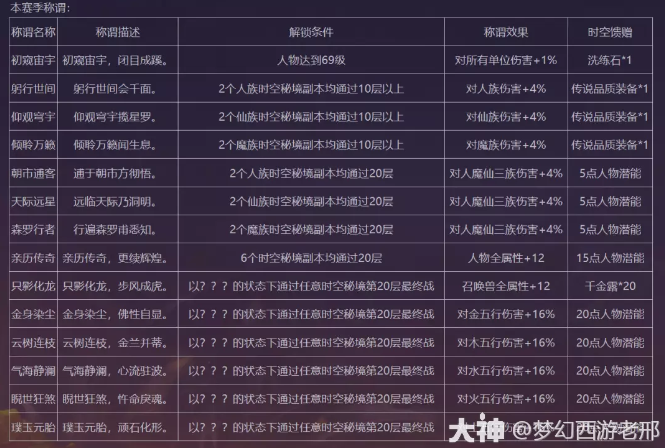 梦幻西游全方位深度解析赛季服