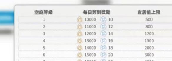 白夜极光空庭砾簿怎么获得 白夜极光空庭砾簿获取攻略
