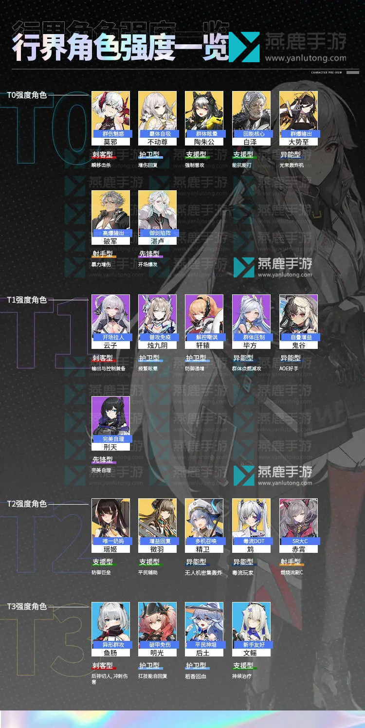 行界手游角色强度排行榜