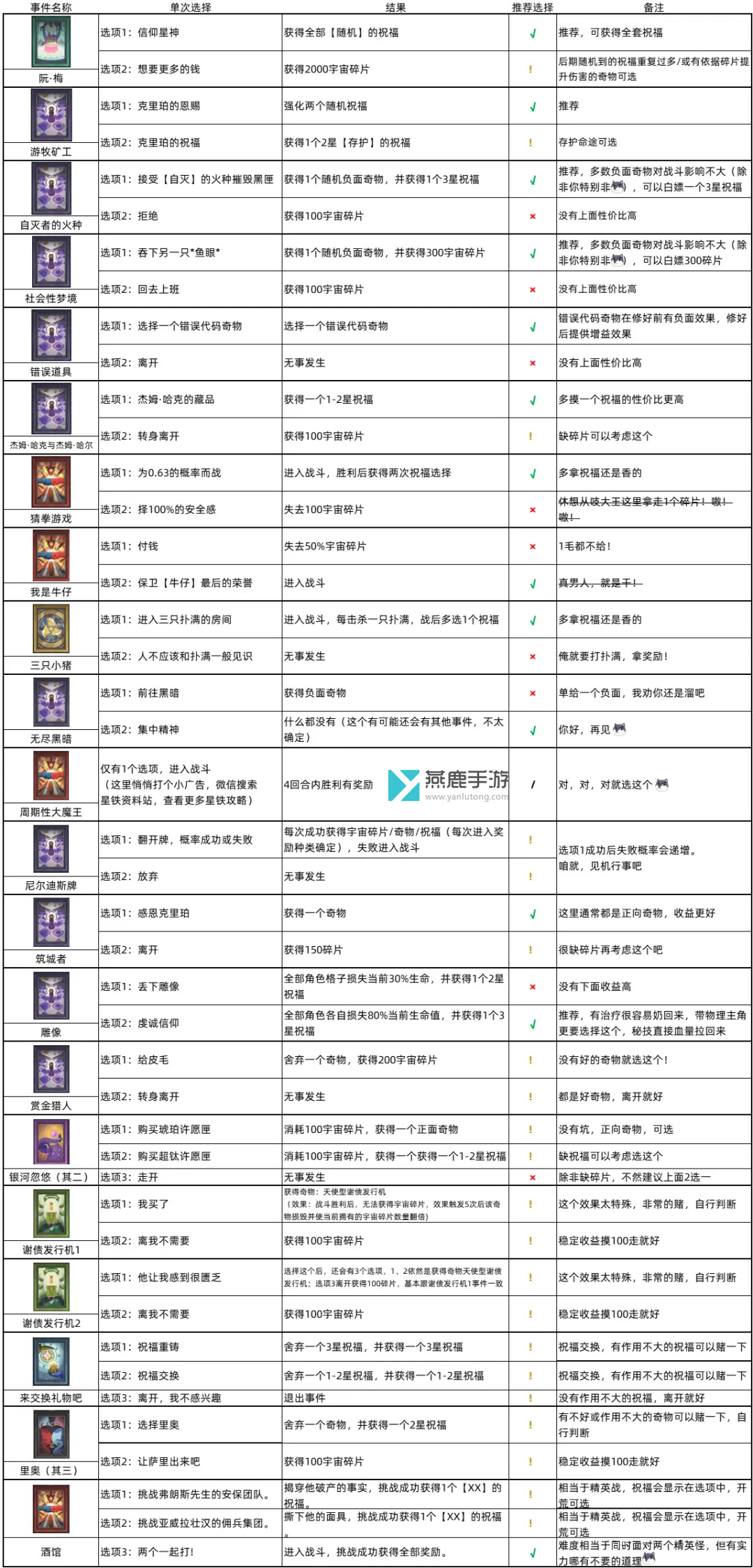 星穹铁道模拟宇宙全事件效果介绍