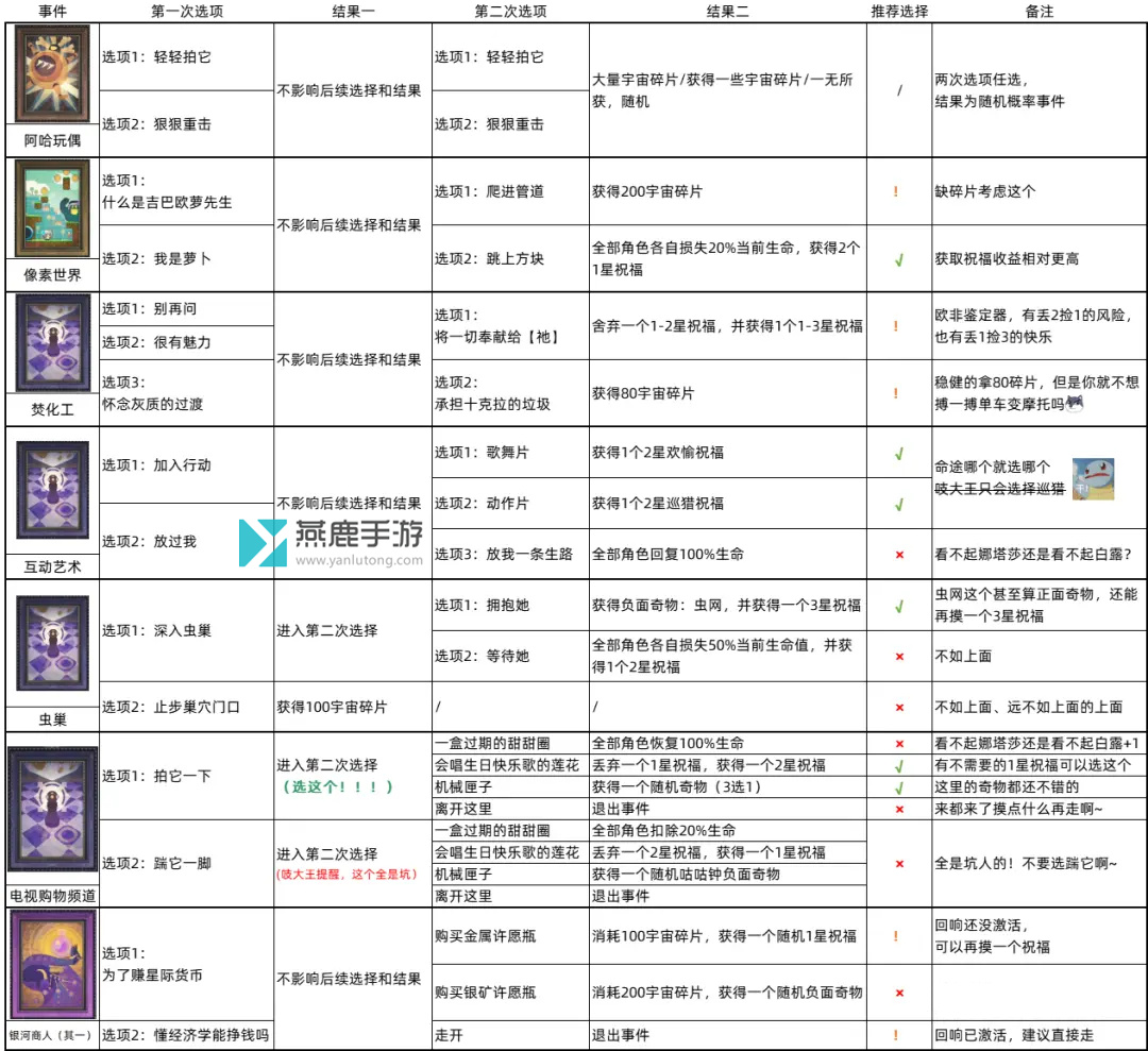 星穹铁道模拟宇宙全事件效果介绍