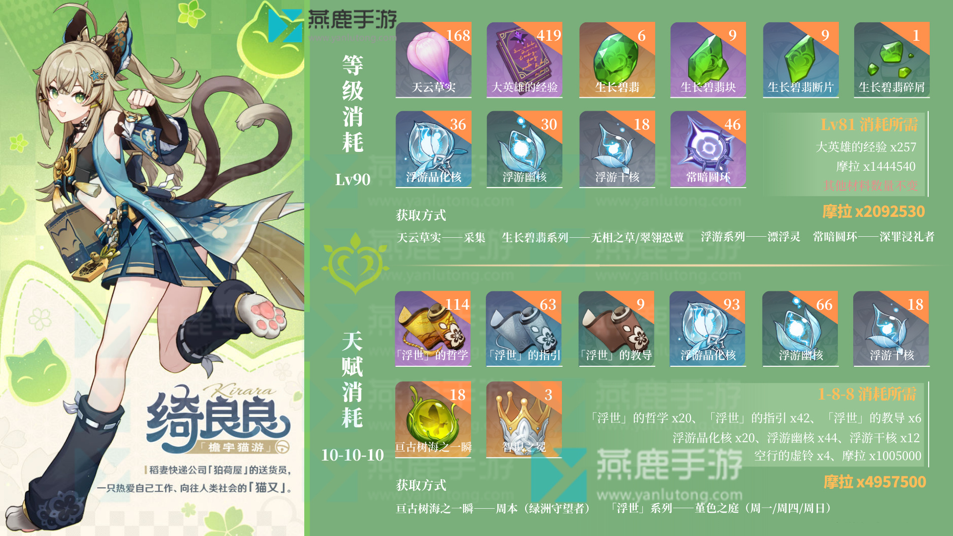 原神绮良良突破材料