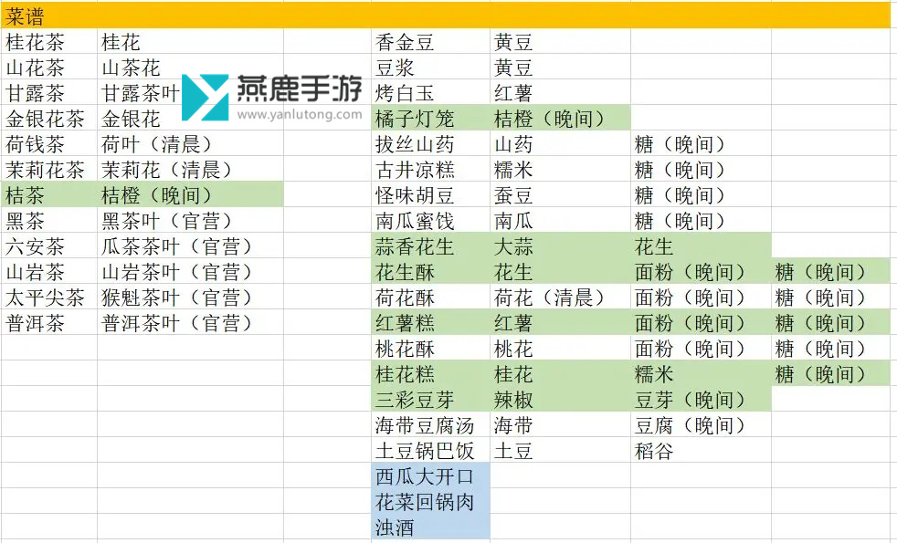 继承了一座戏园子菜谱大全