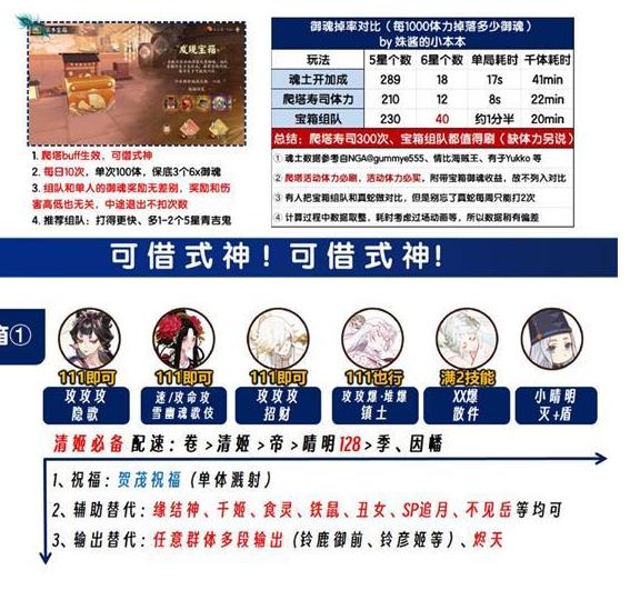 阴阳师实木宝箱阵容怎么搭配 阴阳师实木宝箱阵容推荐大全