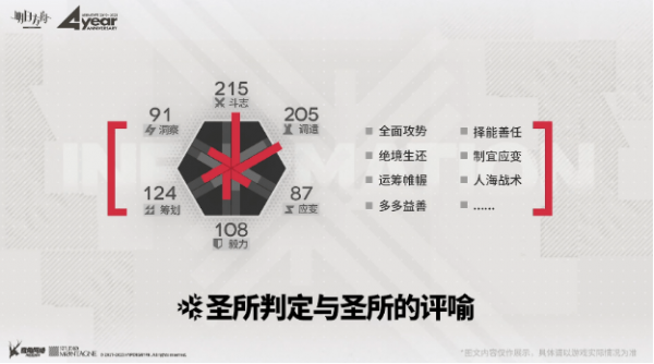明日方舟尖灭模式测试地块有什么用 明日方舟尖灭模式测试地块介绍