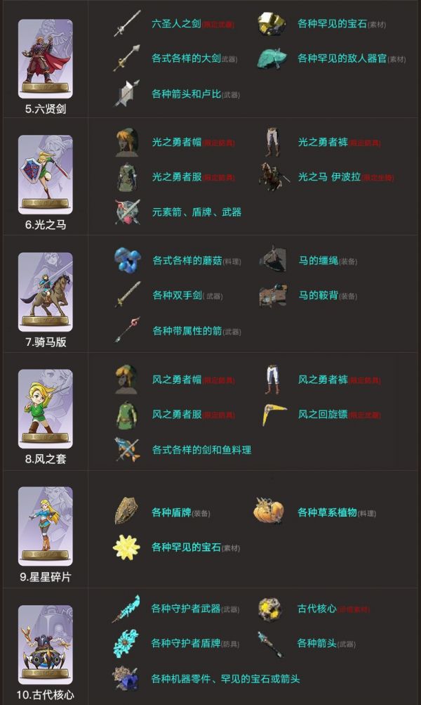 塞尔达传说旷野之息amiibo掉落表  塞尔达传说旷野之息amiibo掉落物品一览