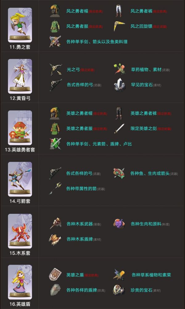 塞尔达传说旷野之息amiibo掉落表  塞尔达传说旷野之息amiibo掉落物品一览