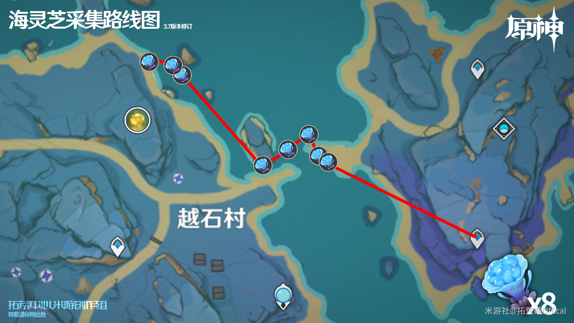原神八重神子突破材料全收集