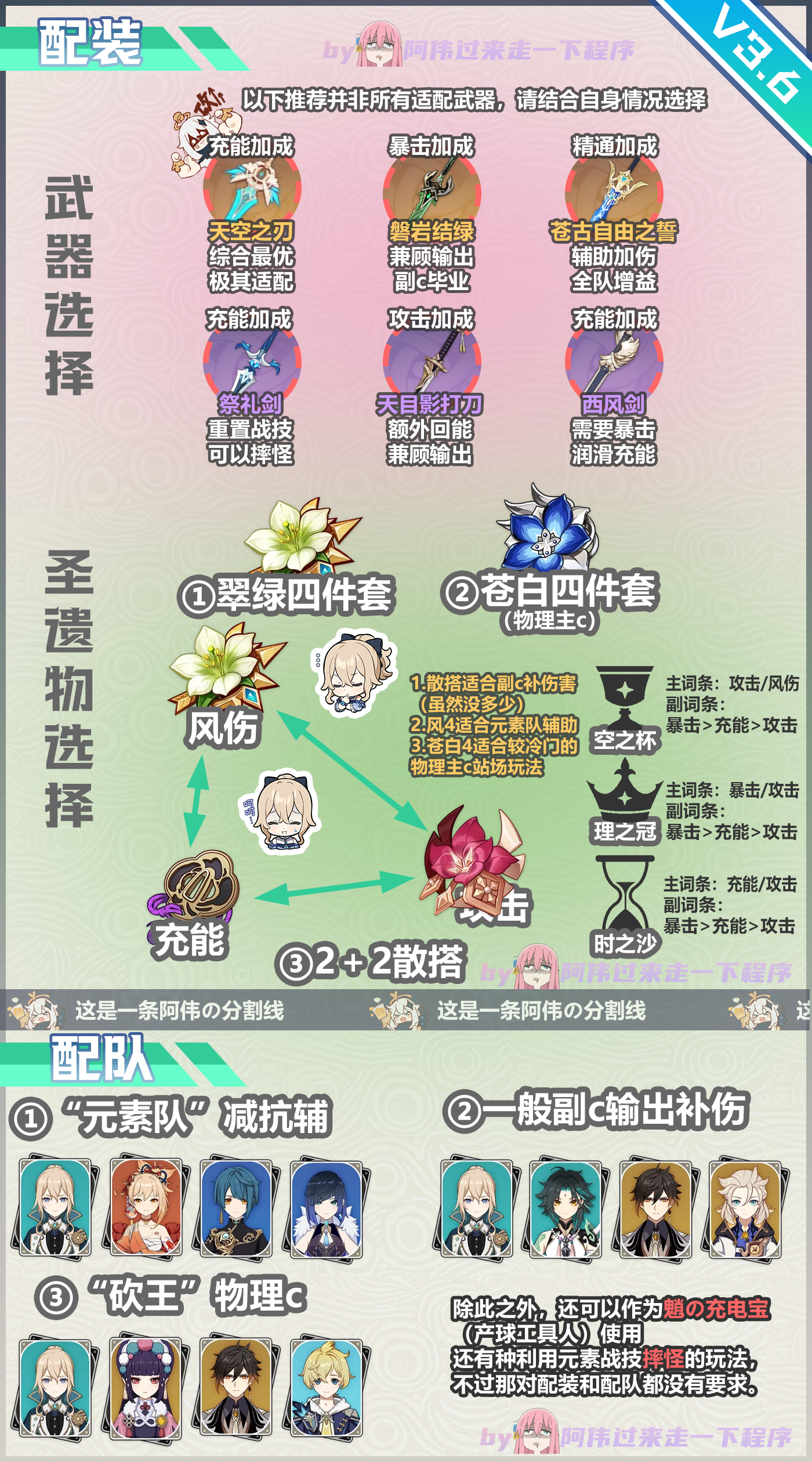 原神琴养成要点一览