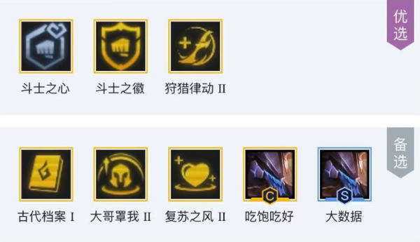 云顶之弈s8.5八斗电子狼阵容攻略[图]
