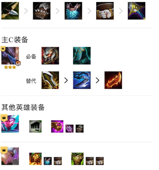 云顶之弈s8.5八斗电子狼阵容攻略[图]