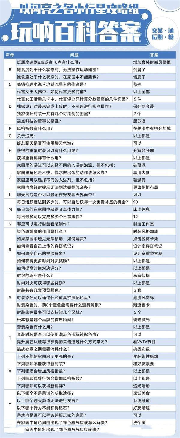 以闪亮之名玩呐百科攻略[图]
