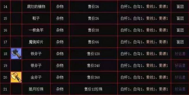 疯狂骑士团钓鱼图鉴大全