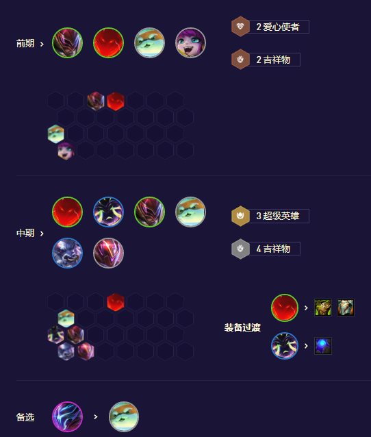 云顶之弈S8.5超英薇古丝阵容攻略[图]