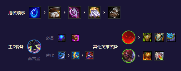 云顶之弈S8.5超英薇古丝阵容攻略[图]