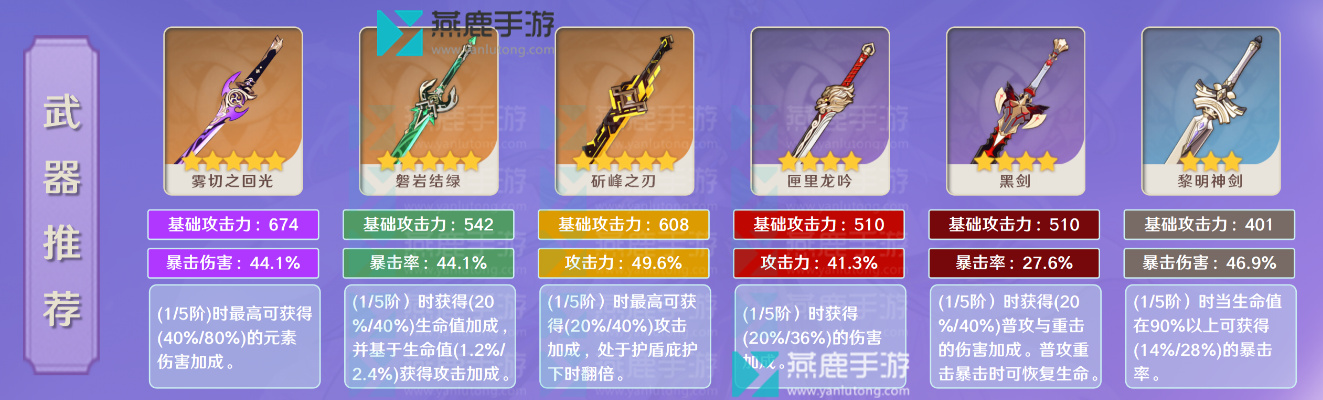 原神刻晴武器圣遗物推荐