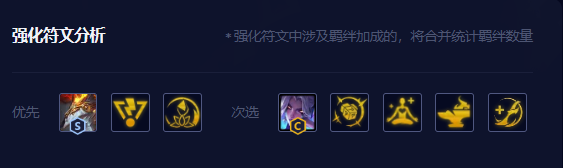 云顶之弈S8.5怪兽阵容推荐[图]