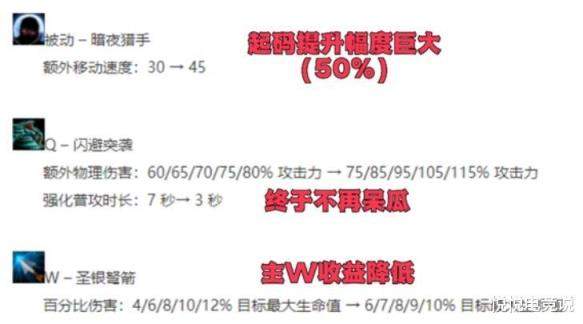 英雄联盟主Q暴击流薇恩玩法攻略[图]