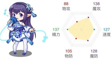 洛克王国方糕性格怎么选择 洛克王国方糕性格推荐