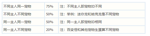口袋妖怪xy如何生蛋  口袋妖怪xy生蛋攻略一览