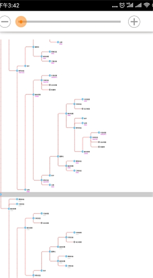 treemind树图安卓版 V1.0