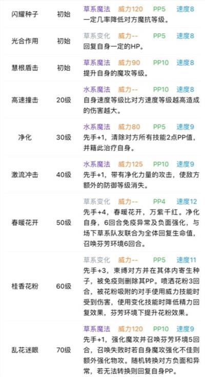 洛克王国桂玉技能怎么搭配 洛克王国桂玉技能搭配及性格推荐攻略