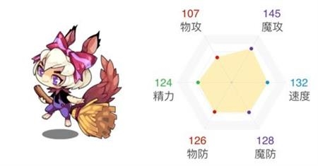 洛克王国瑟夏技能表是什么 洛克王国瑟夏技能介绍一览