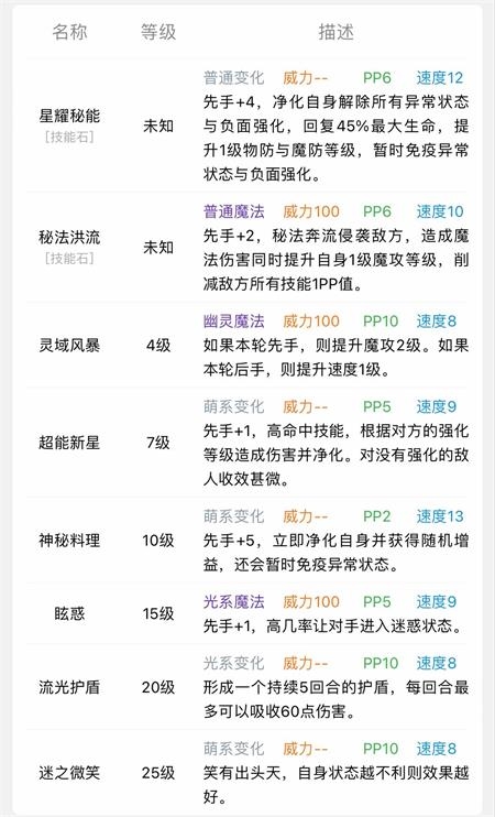 洛克王国瑟夏技能表是什么 洛克王国瑟夏技能介绍一览