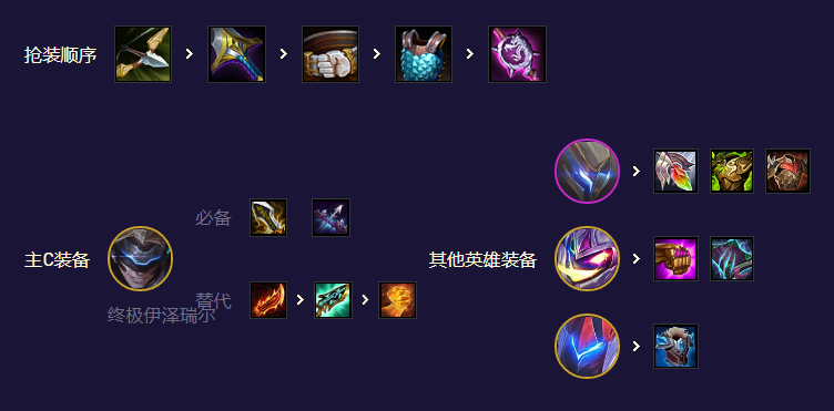 云顶之弈魔盗转九五阵容攻略[图]
