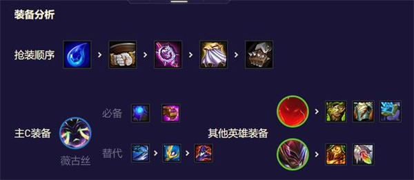 云顶之弈s8.5薇古斯阵容搭配攻略[图]