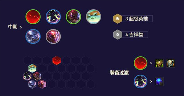 云顶之弈s8.5薇古斯阵容搭配攻略[图]