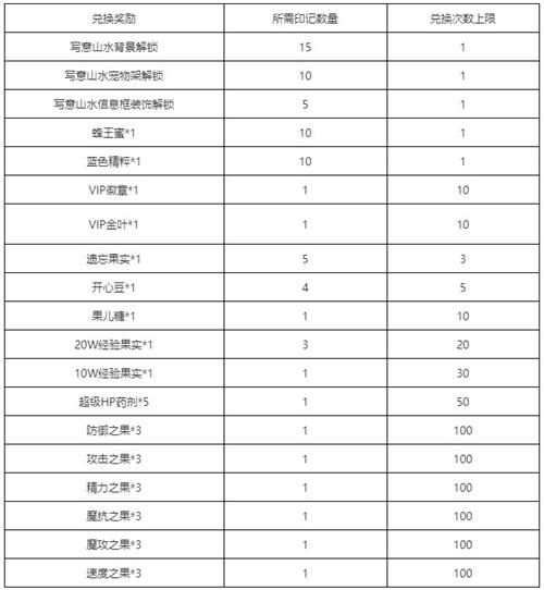 洛克王国佑福兆吉活动怎么玩 洛克王国佑福兆吉活动攻略详解