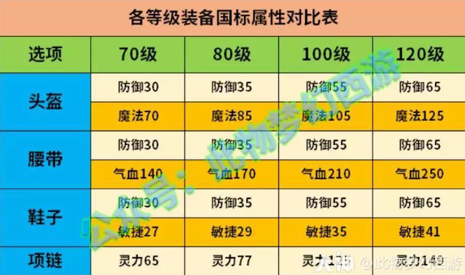 梦幻西游低成本五开不选择动物套解析
