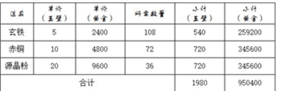 这就是江湖怎么锻造神兵 这就是江湖神兵锻造攻略